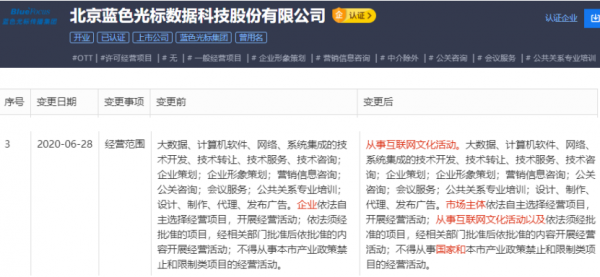 北京蓝色光标数据科技股份有限公司经营范围变更 聚焦互联网文化新动能